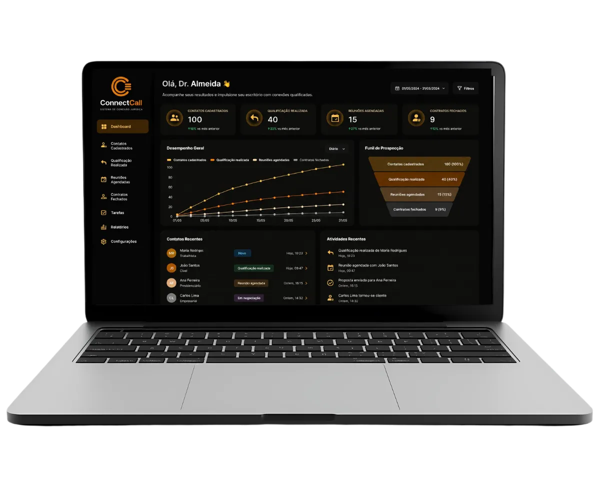 Dashboard ConnectCall